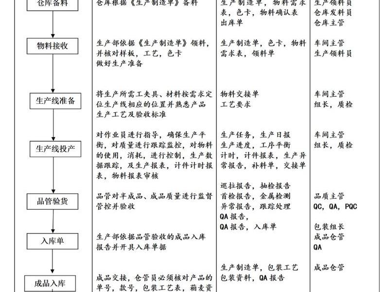 小微企业建厂房的详细流程;小微企业建厂房的详细流程图 小微企业建厂房的详细流程;小微企业建厂房的详细流程图