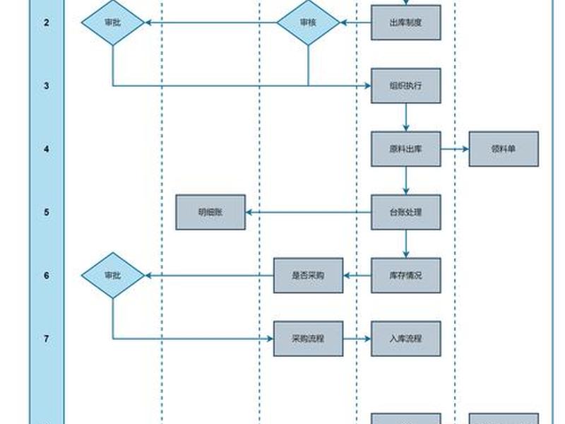 数据库建表的完整步骤;数据库建表的完整步骤有哪些 数据库建表的完整步骤;数据库建表的完整步骤有哪些