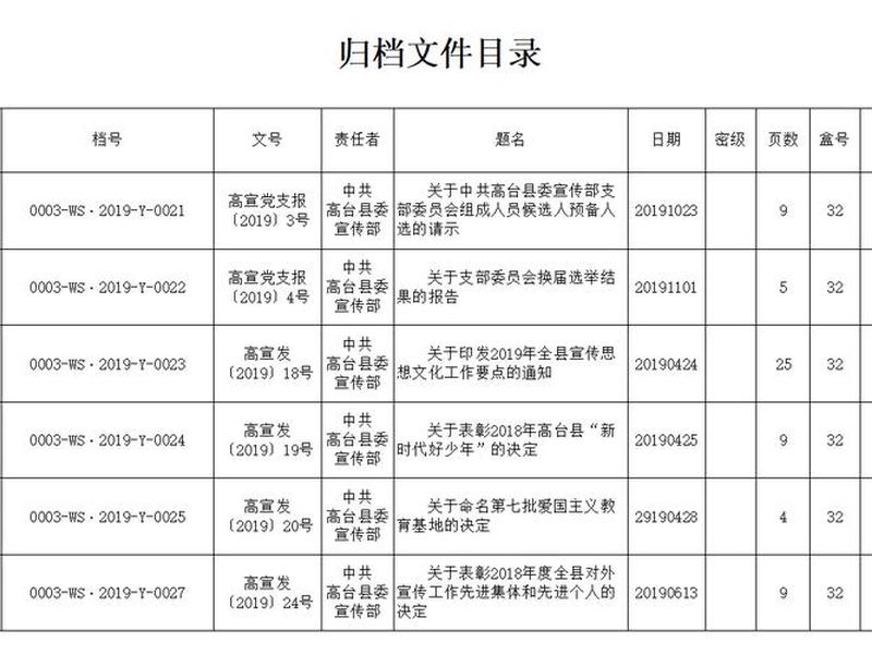 清空当前目录 清空当前目录下的文件 清空当前目录 清空当前目录下的文件