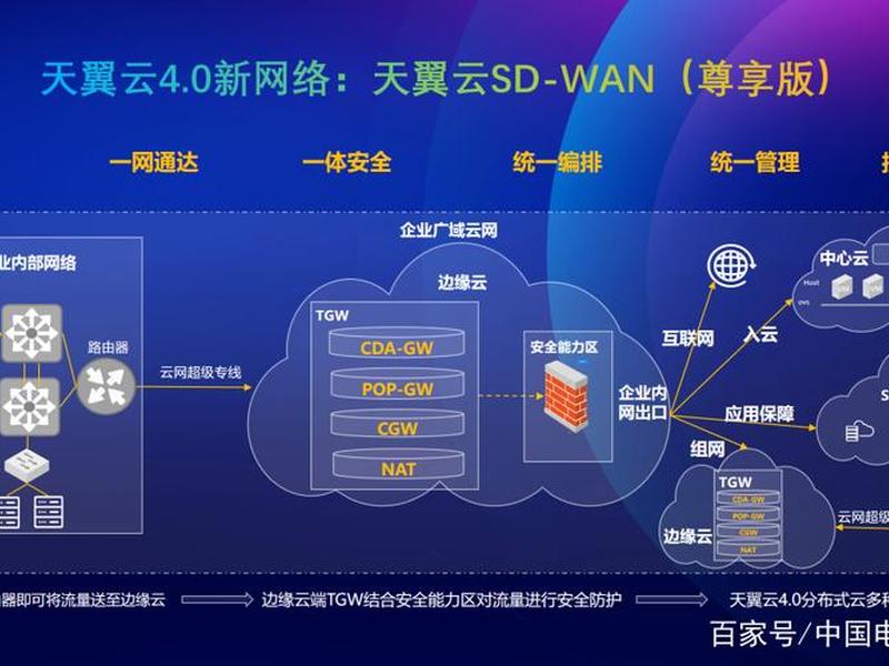 天翼云建站教程、天翼云使用教程 天翼云建站教程、天翼云使用教程