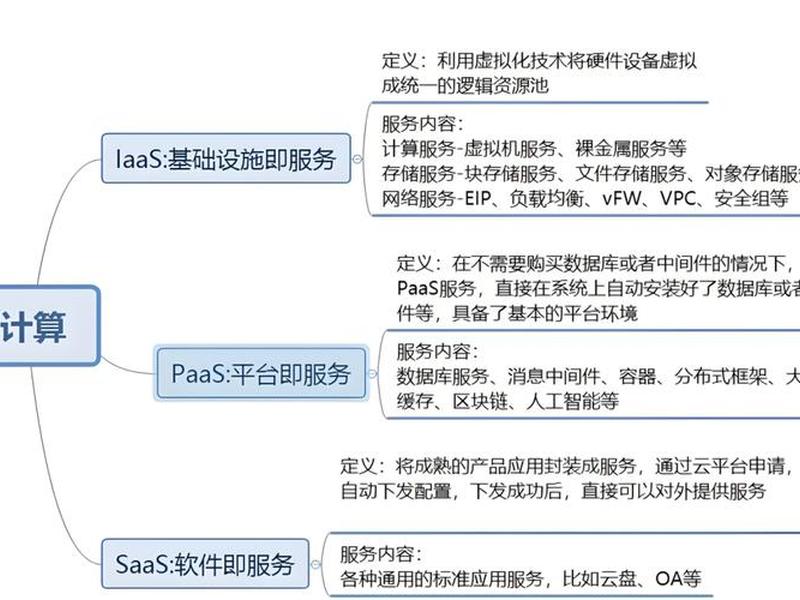 云主机建站成本计算(建站主机和云服务器的区别) 云主机建站成本计算(建站主机和云服务器的区别)