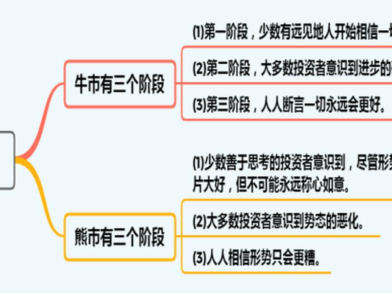 马克斯投资思路,马克斯投资思路有哪些 马克斯投资思路,马克斯投资思路有哪些