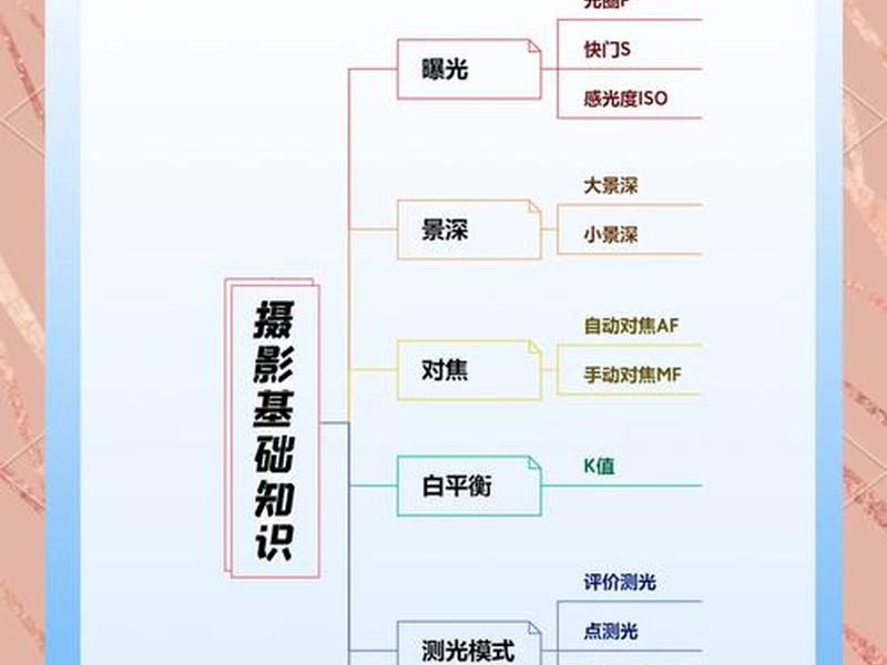 摄影工作室视频拍摄教程、摄影工作室视频拍摄教程图片 摄影工作室视频拍摄教程、摄影工作室视频拍摄教程图片