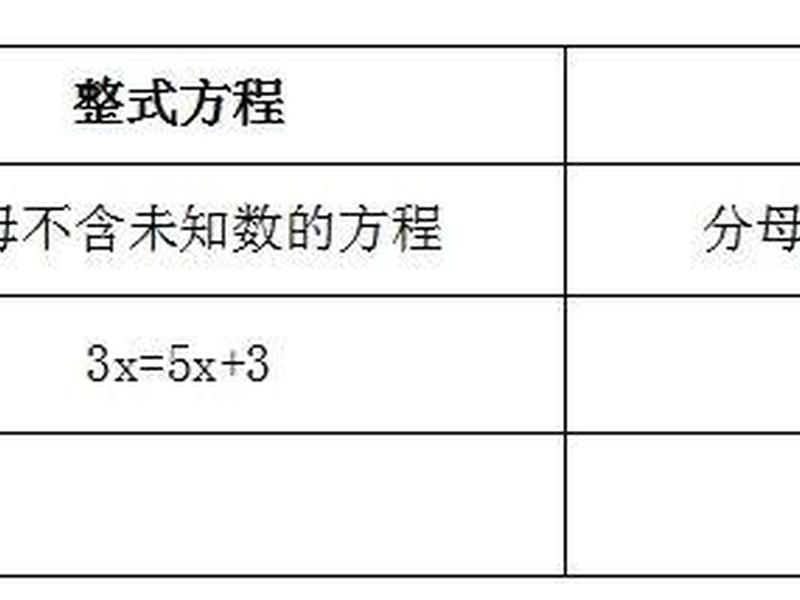 自学建站教程第二章、自学建站教程第二章课后答案 自学建站教程第二章、自学建站教程第二章课后答案