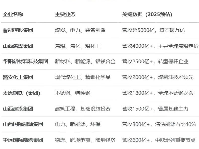 山西建厂设计;山西建厂设计公司排名 山西建厂设计;山西建厂设计公司排名