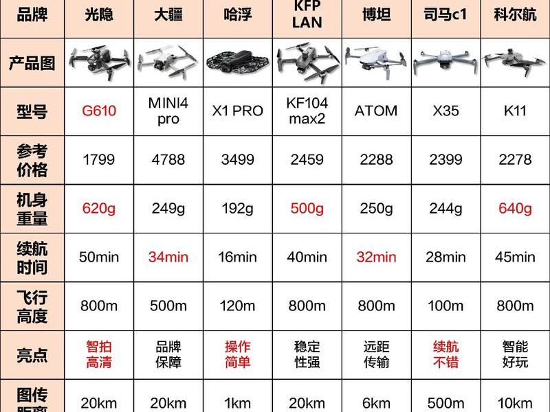 梓航无人机性能 梓航无人机性能参数 梓航无人机性能 梓航无人机性能参数