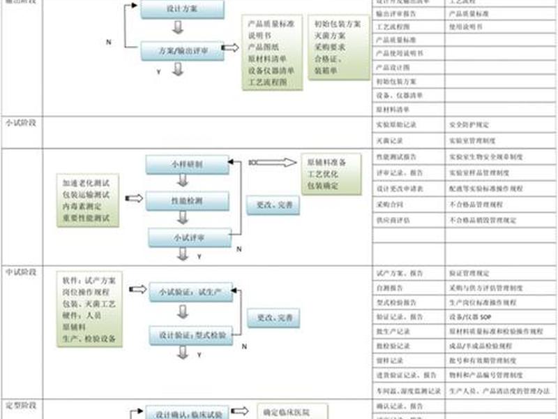 医疗器械独立站建站流程、医疗器械网站建设 医疗器械独立站建站流程、医疗器械网站建设
