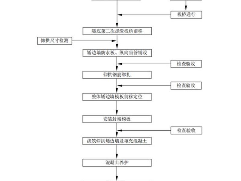 快速建造方法大全(快速建造方法大全视频) 快速建造方法大全(快速建造方法大全视频)
