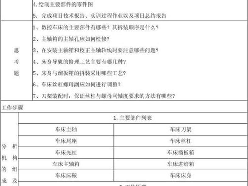 数字测图技术实训报告2000 - 数字测图技术实训报告2000字 数字测图技术实训报告2000 - 数字测图技术实训报告2000字