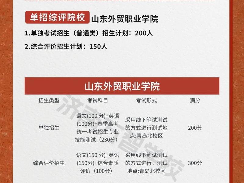 山东外贸成绩单;山东外贸单招成绩查询 山东外贸成绩单;山东外贸单招成绩查询