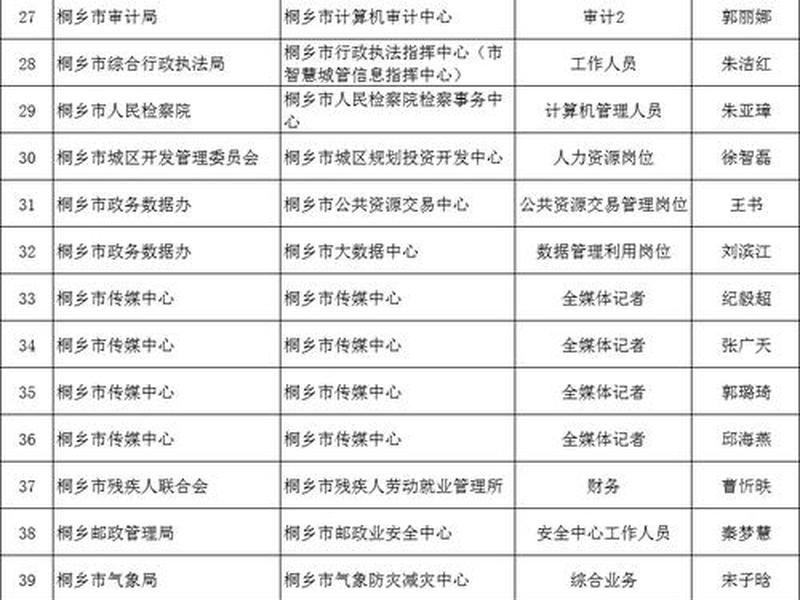 桐乡网站搭建设计、桐乡网站搭建设计招聘 桐乡网站搭建设计、桐乡网站搭建设计招聘
