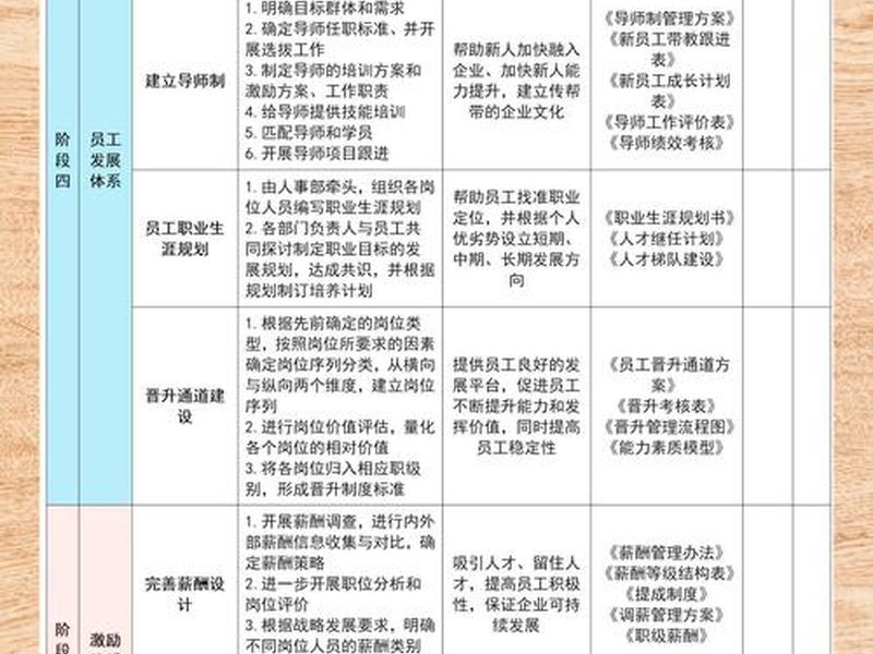 如何建立公司保姆激励机制 - 如何建立公司保姆激励机制方案 如何建立公司保姆激励机制 - 如何建立公司保姆激励机制方案