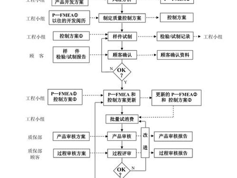 展示型网站开发流程、展示型网站开发流程包括 展示型网站开发流程、展示型网站开发流程包括