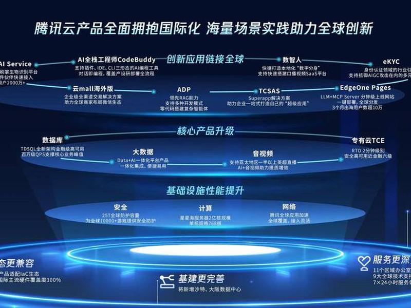 腾讯云AI建站适用领域 腾讯云ai建站适用领域包括 腾讯云AI建站适用领域 腾讯云ai建站适用领域包括