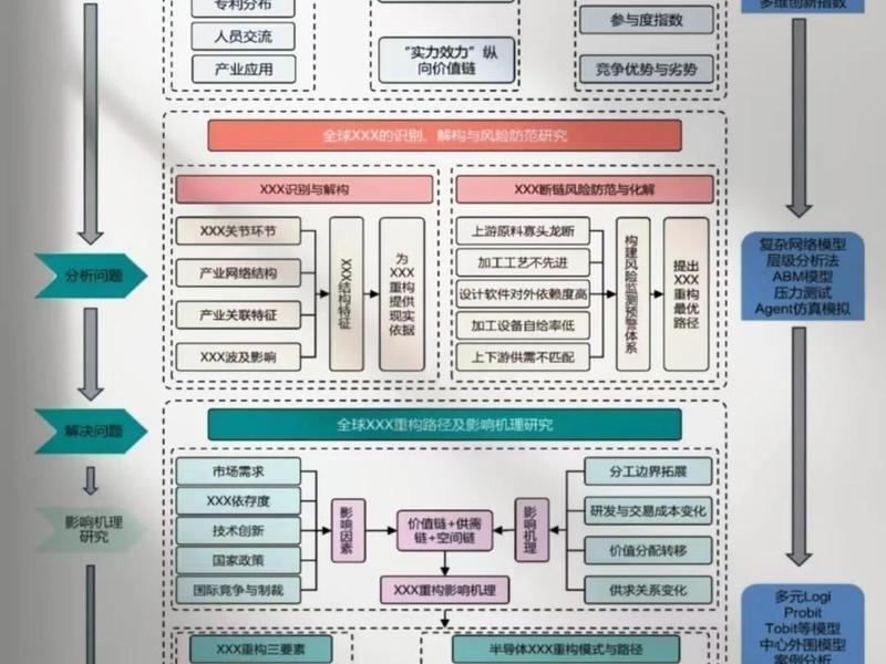 双模建站技术实现(双模建站技术实现的原理) 双模建站技术实现(双模建站技术实现的原理)