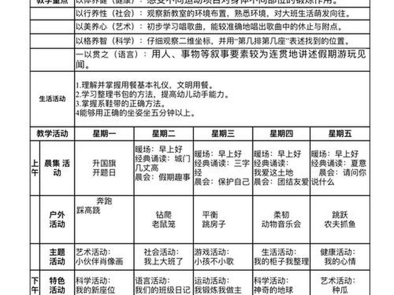 一周规划怎么做;一周规划怎么做表格 一周规划怎么做;一周规划怎么做表格