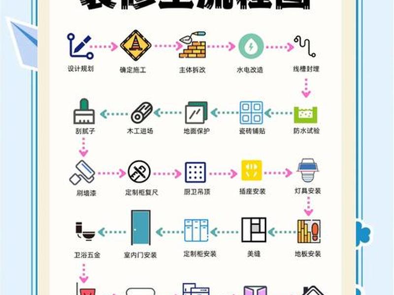 网络装修平台有几种合作流程 - 网络装修平台有几种合作流程类型