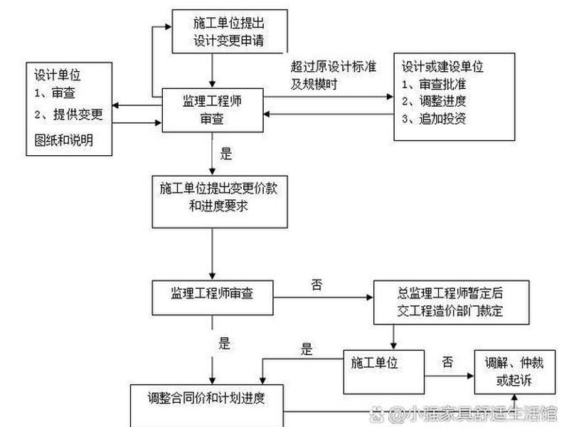 企业自己投资建站的流程、企业自己投资建站的流程有哪些 企业自己投资建站的流程、企业自己投资建站的流程有哪些