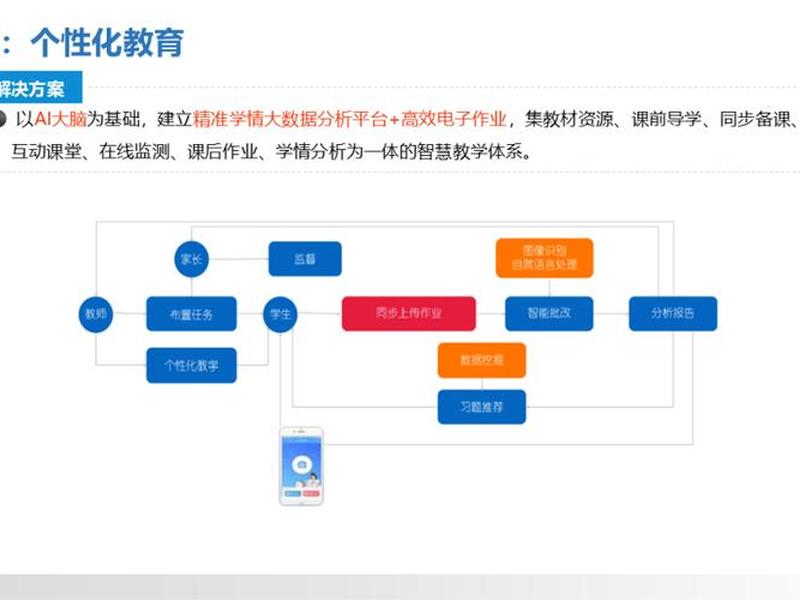 视频教学网站建设 视频教学网站建设方案 视频教学网站建设 视频教学网站建设方案