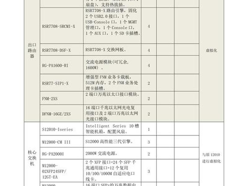 外网搭建设备清单,外网环境搭建 外网搭建设备清单,外网环境搭建