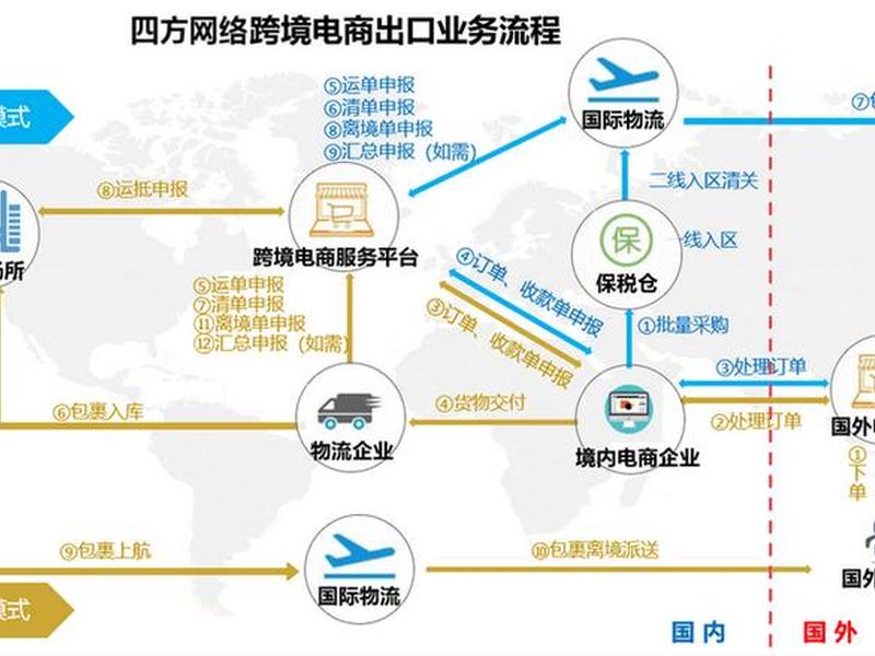 上海本地青浦区跨境电商业务流程、上海青浦跨境电子商务产业园 上海本地青浦区跨境电商业务流程、上海青浦跨境电子商务产业园