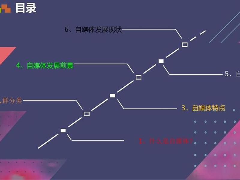 自媒体视频培训ppt(自媒体视频培训班) 自媒体视频培训ppt(自媒体视频培训班)