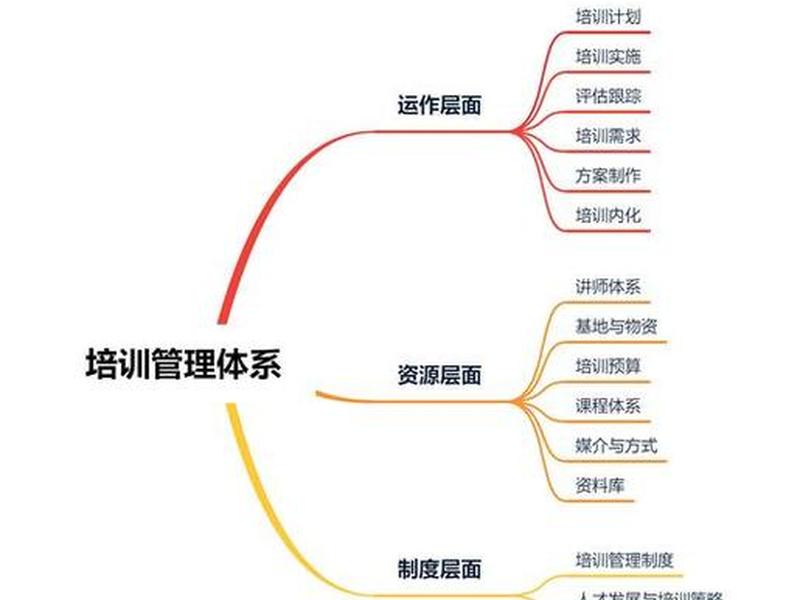 企业培训体系搭建视频 企业培训体系搭建视频讲解 企业培训体系搭建视频 企业培训体系搭建视频讲解