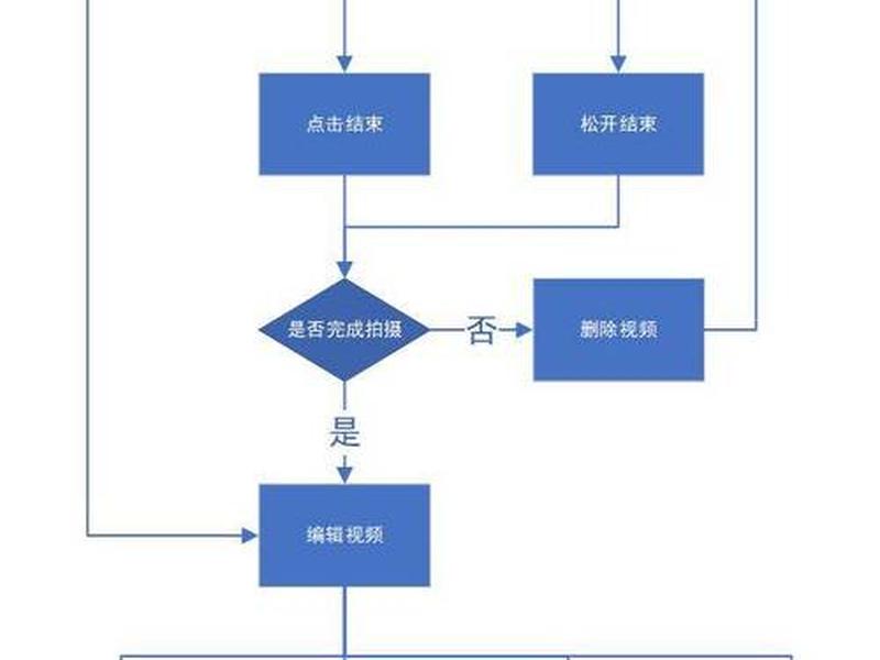 自己搭建网站流程 自己搭建网站流程视频 自己搭建网站流程 自己搭建网站流程视频