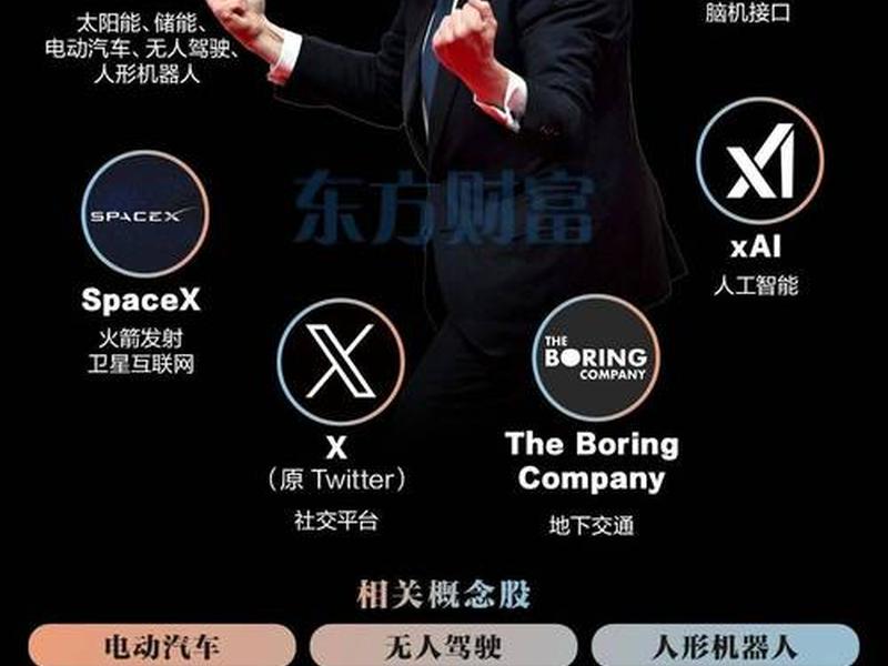 马斯克投资策略、马斯克投资策略是什么 马斯克投资策略、马斯克投资策略是什么