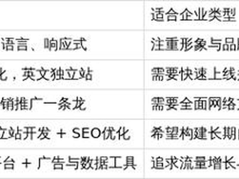 苏州外贸网站建设,苏州外贸网站建设优化 苏州外贸网站建设,苏州外贸网站建设优化