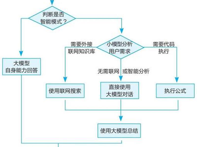 网站本地部署教程 网站本地部署教程视频 网站本地部署教程 网站本地部署教程视频
