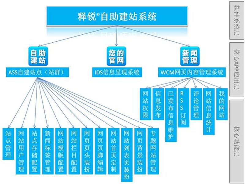 快站建站详细教程(快站建站详细教程图片) 快站建站详细教程(快站建站详细教程图片)