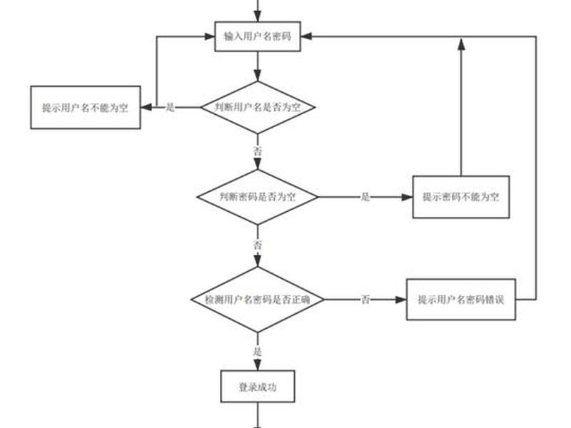 虚拟主机网站建设过程图 虚拟主机网站建设过程图怎么做 虚拟主机网站建设过程图 虚拟主机网站建设过程图怎么做