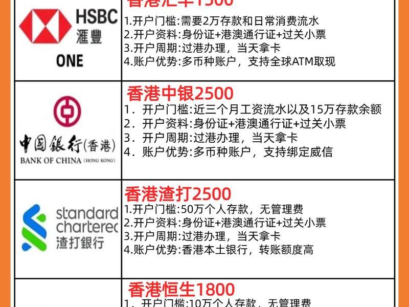香港建设开户、建设银行开立香港账户 香港建设开户、建设银行开立香港账户