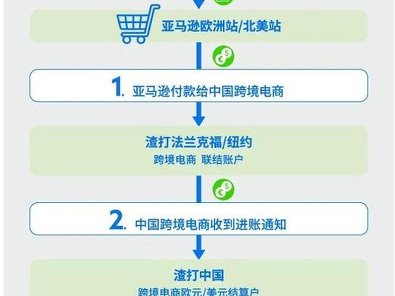 中小企业跨境建站教程 中小企业发展跨境电商 中小企业跨境建站教程 中小企业发展跨境电商