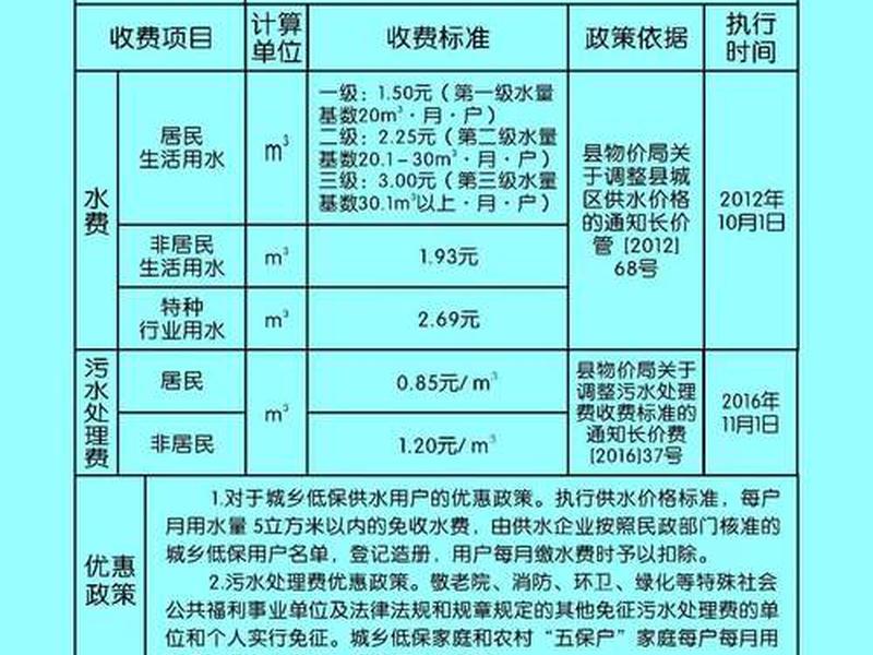 企业定制emui - 企业定制水收费标准 企业定制emui - 企业定制水收费标准