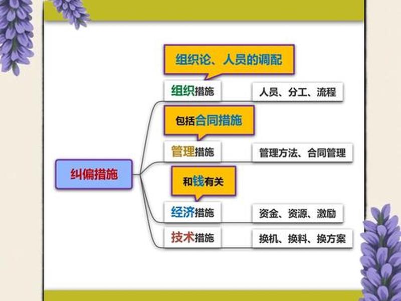 优化建设节奏、优化建设节奏的措施 优化建设节奏、优化建设节奏的措施