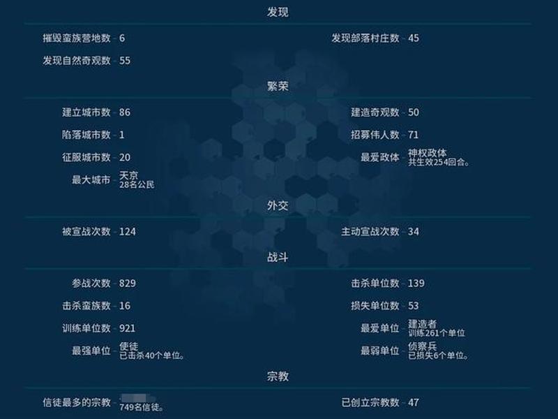 文明6新手教程运营思路 文明6新手视频教程 文明6新手教程运营思路 文明6新手视频教程