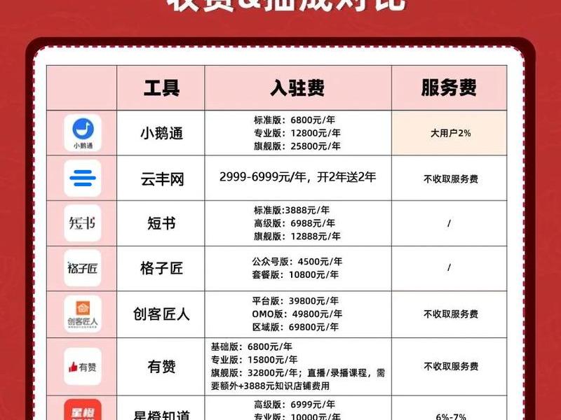小白搭建小程序的详细教程 小白搭建小程序的详细教程是什么 小白搭建小程序的详细教程 小白搭建小程序的详细教程是什么