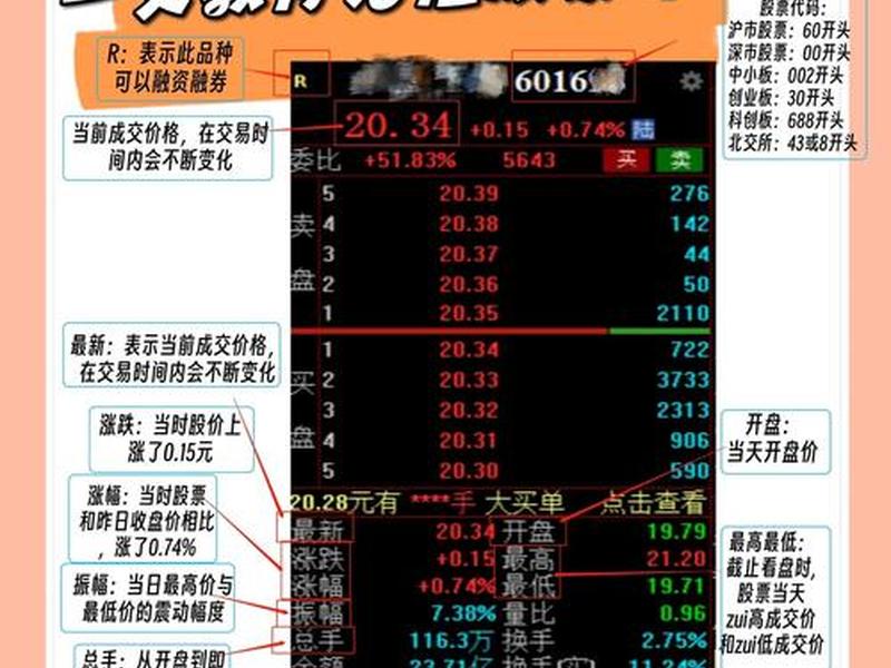 史上最全的股票盘口语言盘口暗语;股票盘口语言大全 史上最全的股票盘口语言盘口暗语;股票盘口语言大全