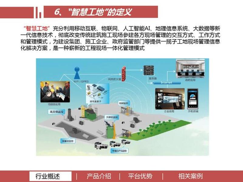 智能化建站方案、智能化建设方案 智能化建站方案、智能化建设方案