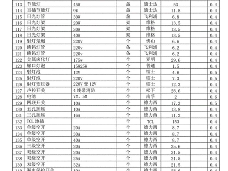 五金建材店(五金建材店进货明细表) 五金建材店(五金建材店进货明细表)