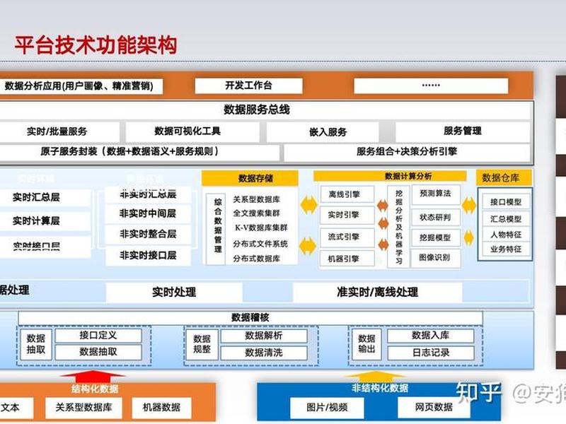 新数据覆盖原有数据方法 新数据覆盖原有数据方法包括