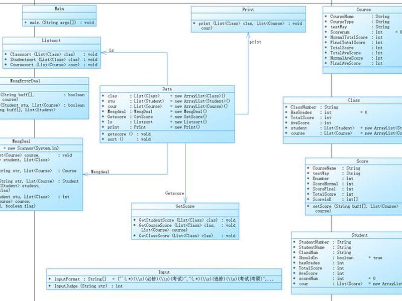 如何使用powerdesigner创建e-r图,powerdesigner使用教程er图 如何使用powerdesigner创建e-r图,powerdesigner使用教程er图