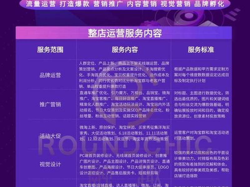 天猫即时零售运营技巧(天猫即时零售运营技巧和方法) 天猫即时零售运营技巧(天猫即时零售运营技巧和方法)