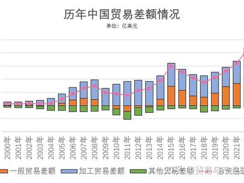 浙江外贸结构（浙江省对外贸易商品结构）