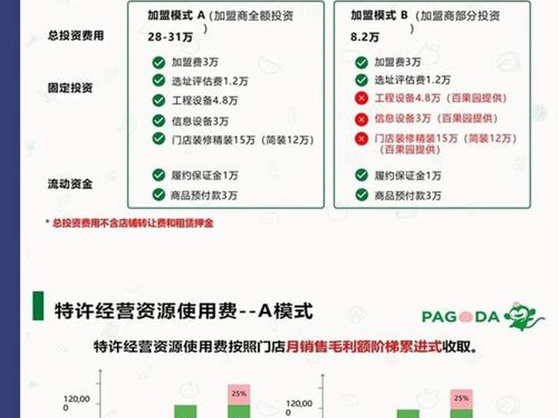 中赚网加盟项目、中赚网加盟项目介绍 中赚网加盟项目、中赚网加盟项目介绍