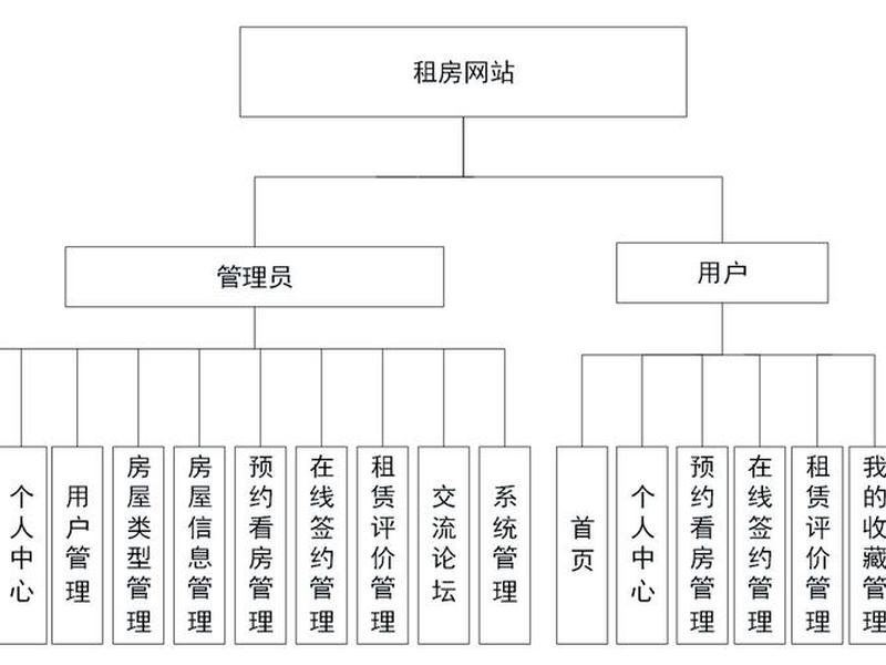 网站功能模块图是什么,网站功能模块图是什么意思 网站功能模块图是什么,网站功能模块图是什么意思