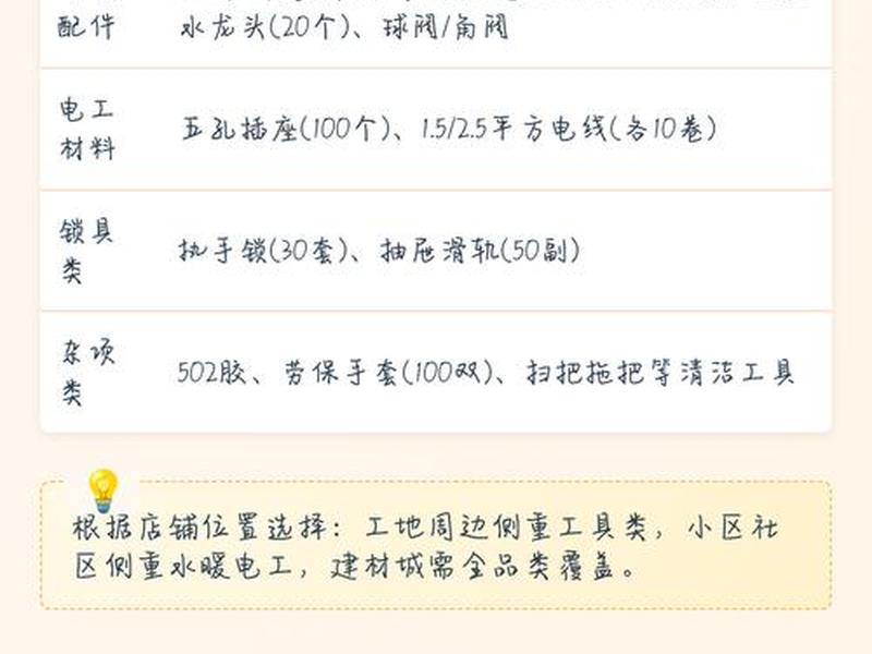 五金建材店(五金建材店进货明细表) 五金建材店(五金建材店进货明细表)