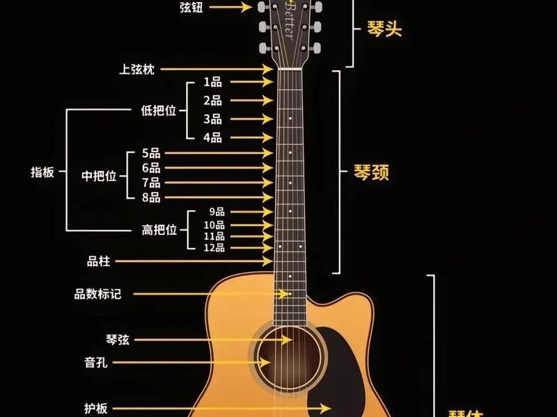 零基础吉他教程视频,零基础学吉他教程视频 零基础吉他教程视频,零基础学吉他教程视频
